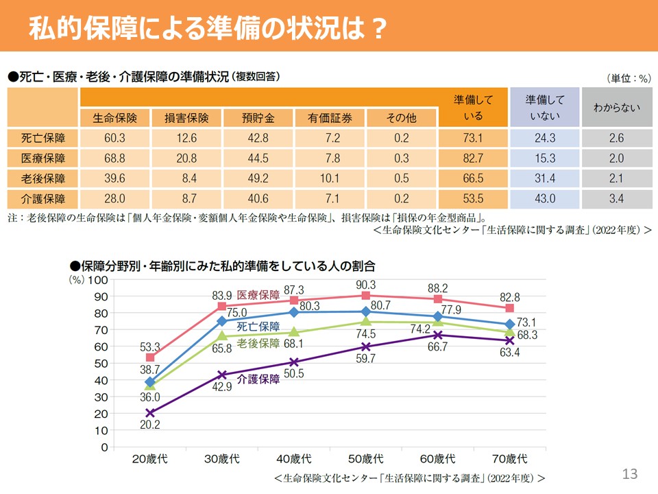 参考スライド（生命保険）12