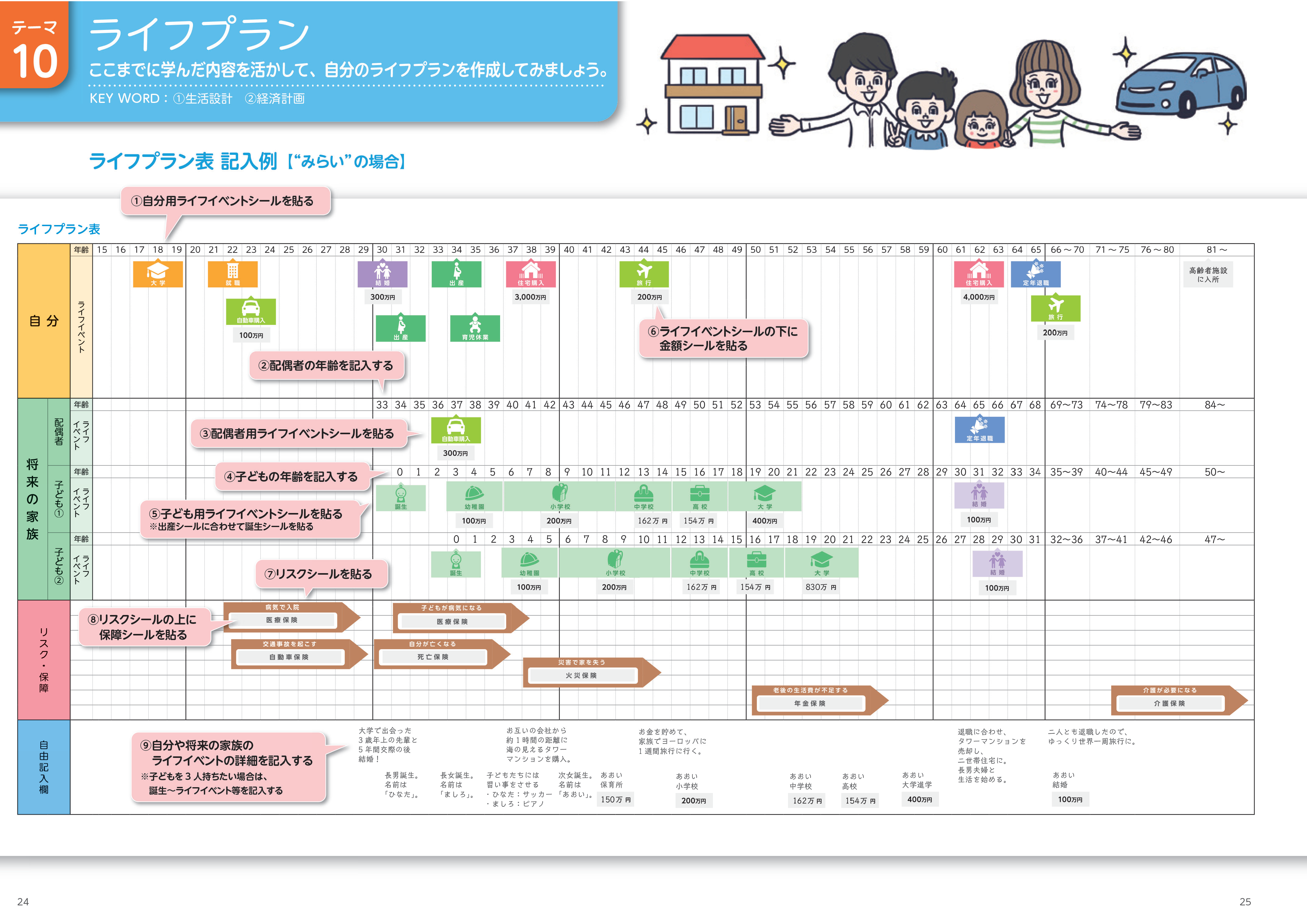 君とみらい2024_ライフプラン表記入例