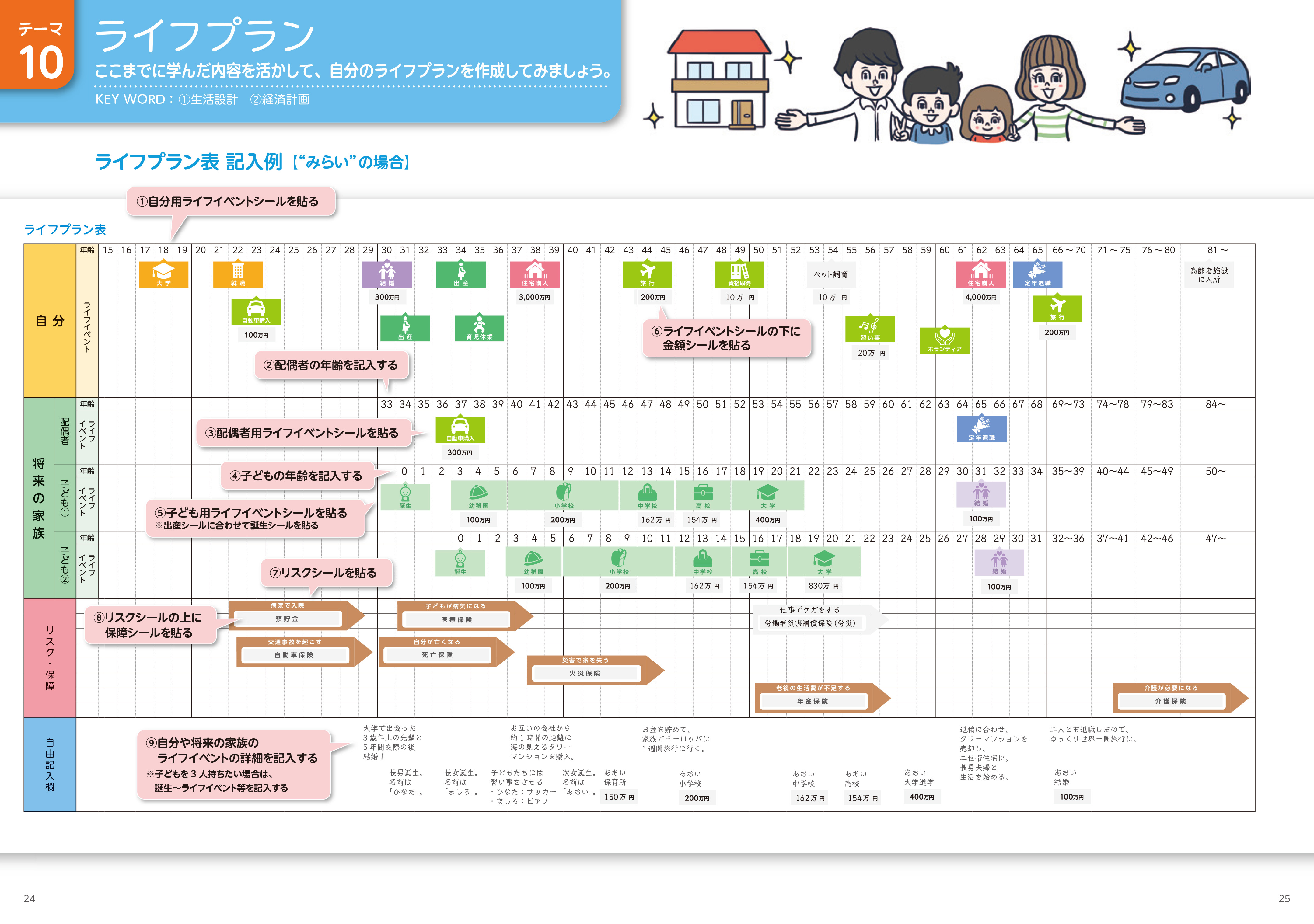 君とみらい2024_ライフプラン表記入例