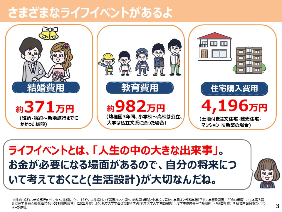 【スライドデータ①】リスクに備える(2023)