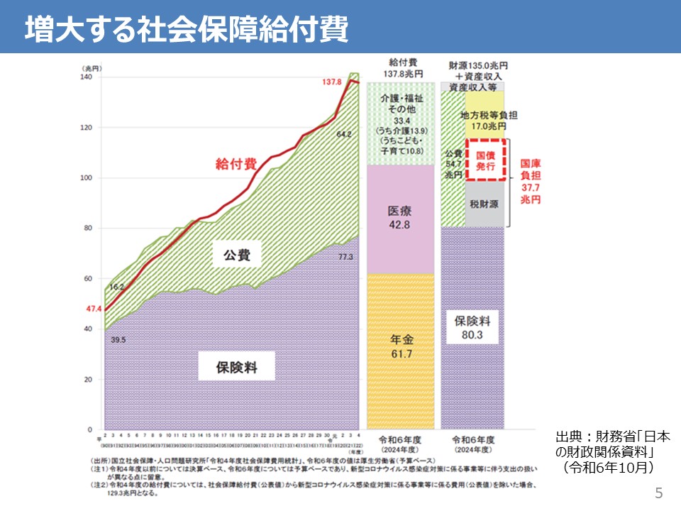 参考スライド（社会保障制度）7