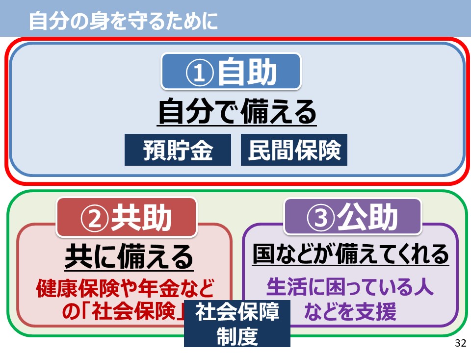 人生100年時代に必要な備えとは？スライド32