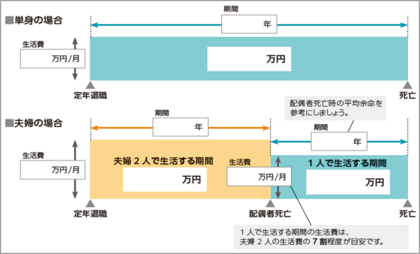 見本_生活費の総額の計算